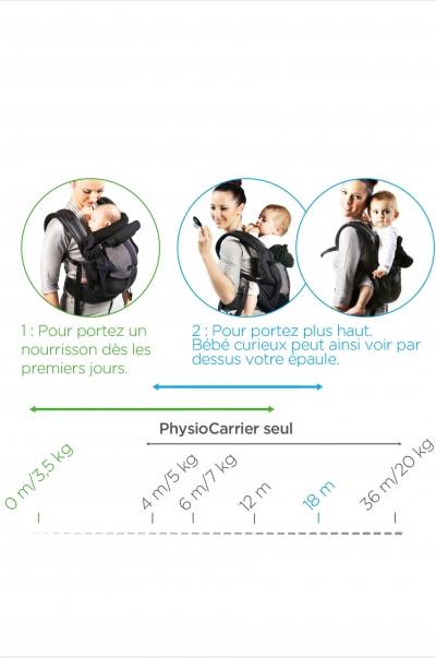 Love Radius Babystütze für die Babytrage – Hellgrau – Babytrage – MamaMilla